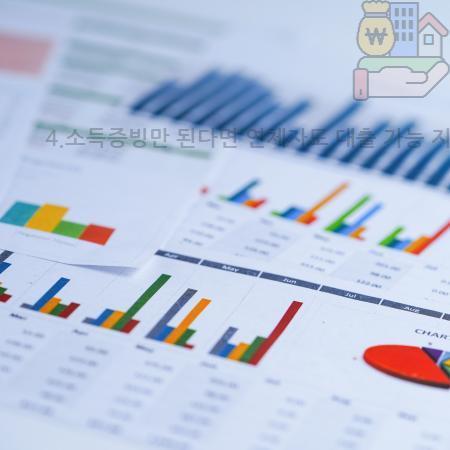 7.4.소득증빙만 된다면 연체자도 대출 가능 지금 알아보는 현명한 대출 선택 가이드